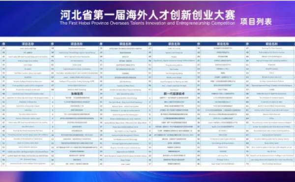 The preliminary round of the first Hebei Province Overseas Talent Innovation and Entrepreneurship Competition has been successfully held!